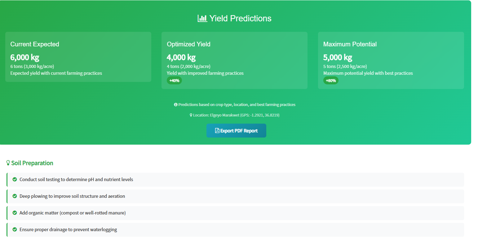 Yield Prediction Feature